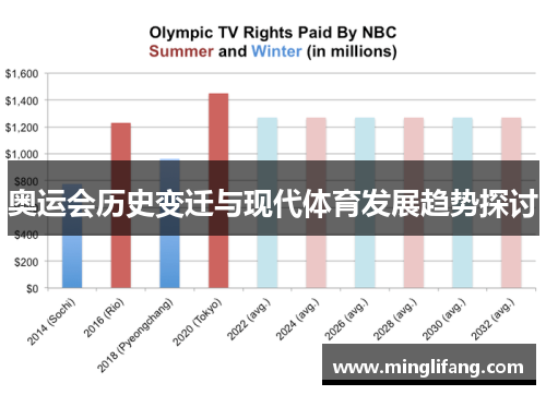 奥运会历史变迁与现代体育发展趋势探讨